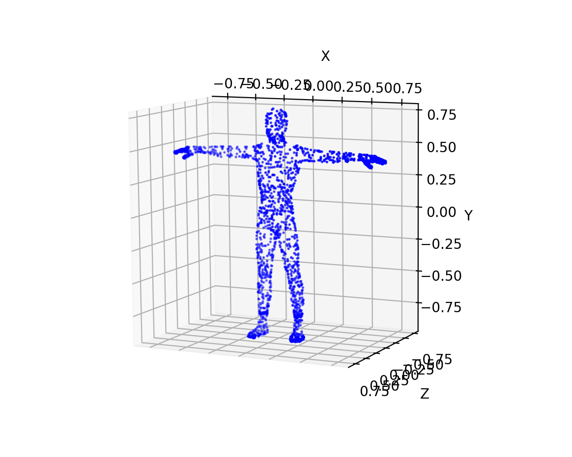 Point cloud visualization
